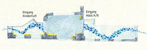 Flussbett-Idee aus dem Arkaden-Projekt von 2019